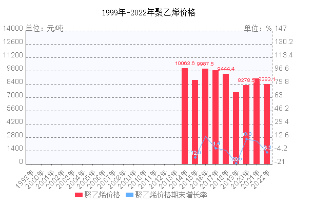 聚乙烯价格行情动态分析与最新报价