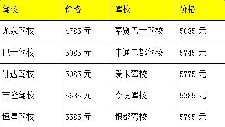 昆明学车价格表最新更新及影响分析