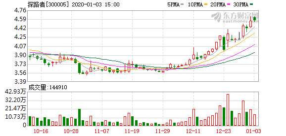 探路者股票最新动态深度解析报告